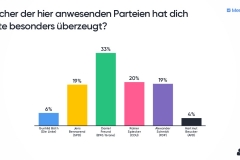 Mentimeter-Auswertung