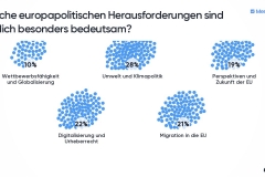 Mentimeter-Gesprächsthemen