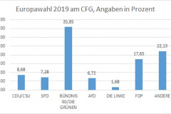 Wahlergebnis-Europawahl-2019